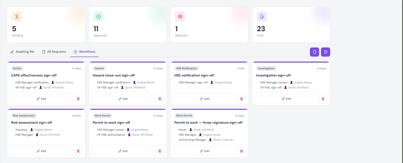 The workflows tab, showing seven configured templates across six record types with their steps and signers.