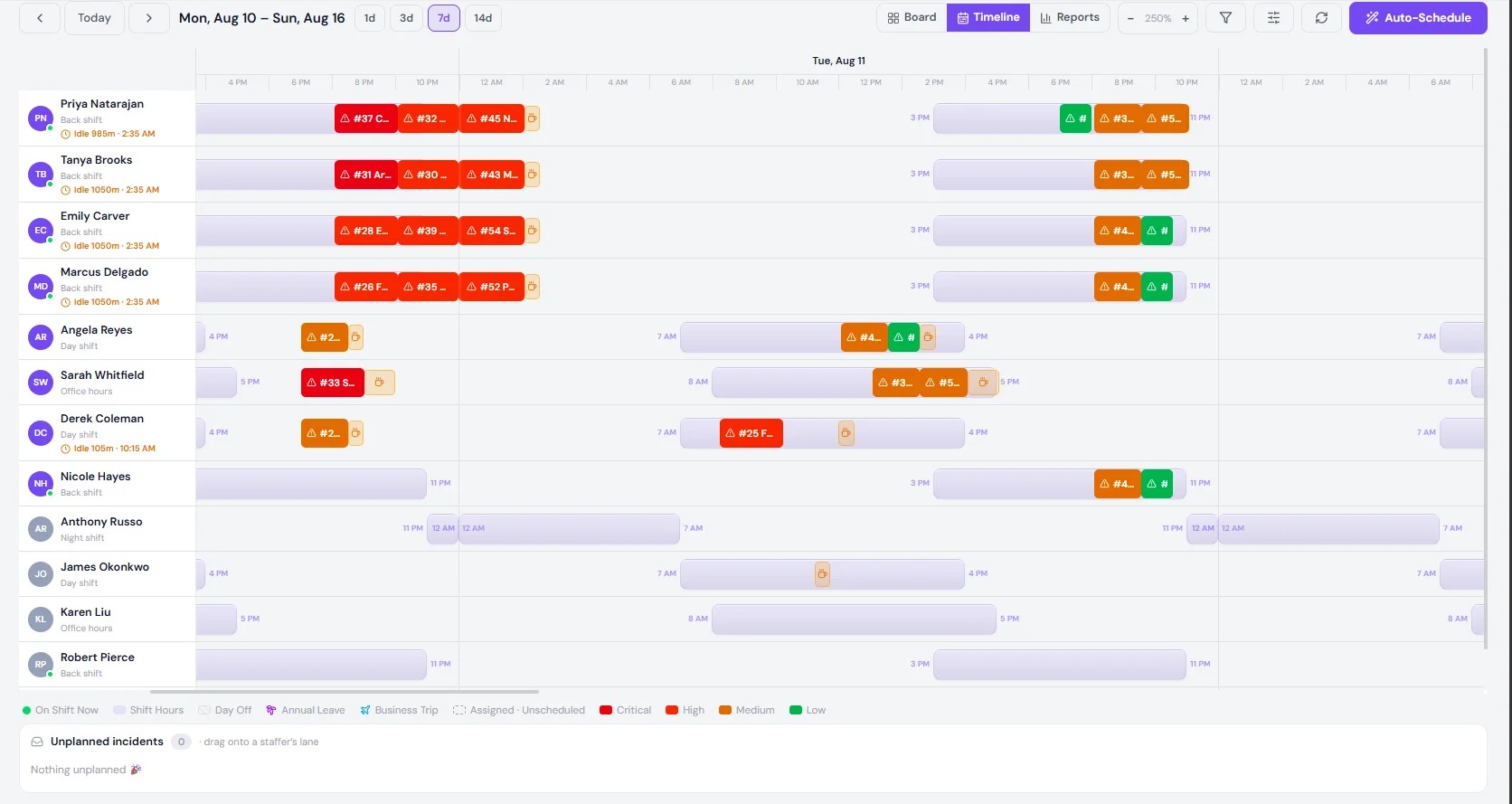 The job schedule timeline: twelve staff lanes against a clock, each with their shift drawn behind their assigned jobs, coloured by severity